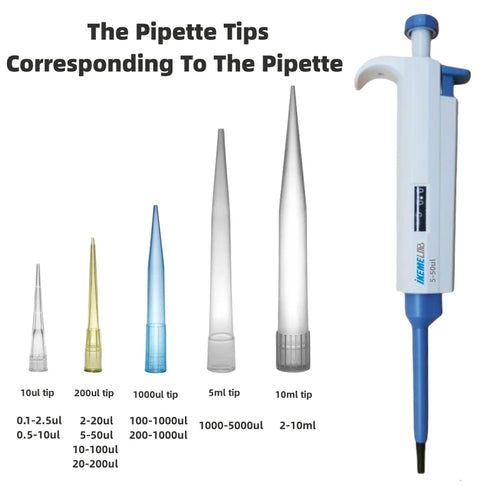 Digital Adjustable Micropipette (0.1 µL–10 mL) – Single-Channel Manual Pipette with Plastic Tips for Laboratory Liquid Handling